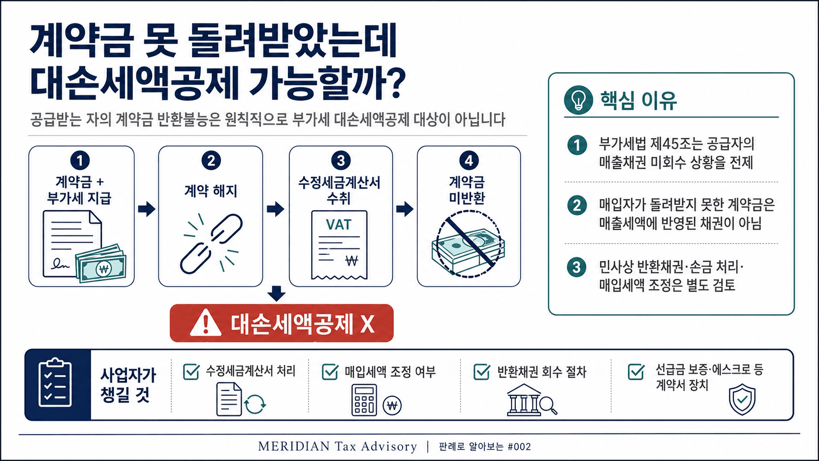 판례로 알아보는 계약금 반환불능과 부가세 — 못 돌려받은 계약금은 대손세액공제가 아닙니다